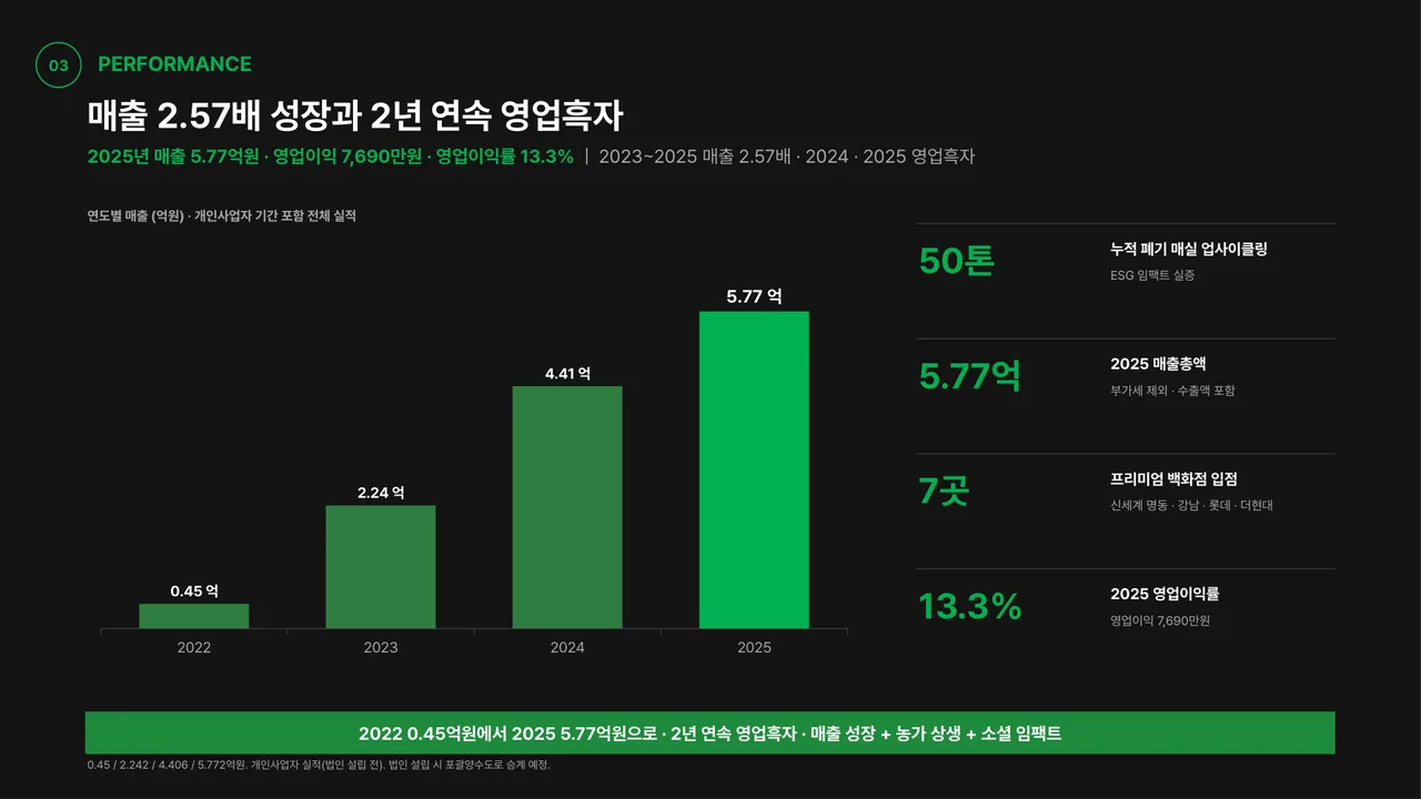 식품 브랜드 IR 발표 덱 화면