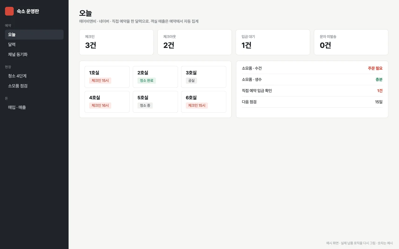 숙소 운영 앱 예시 화면 (체크인 · 객실 6 상태 · 소모품 · 입금 대기)